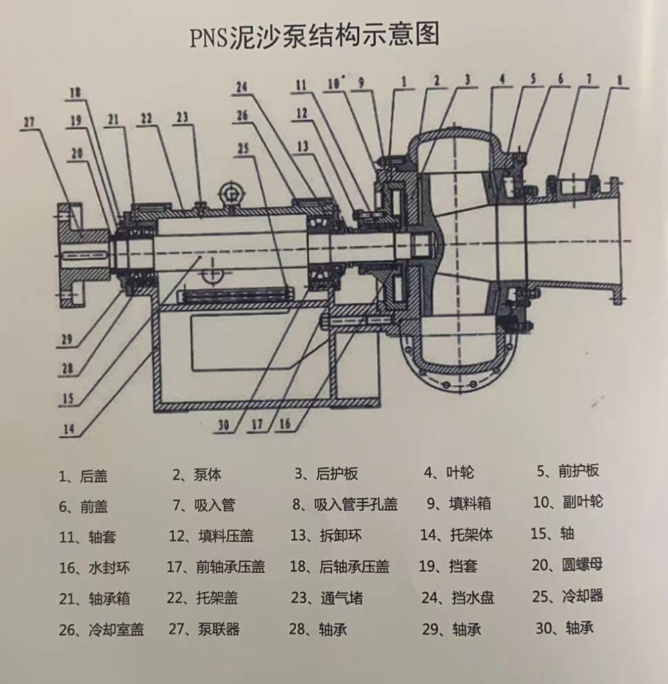 泥沙泵