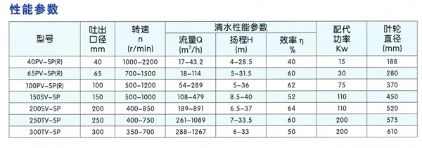 渣浆泵