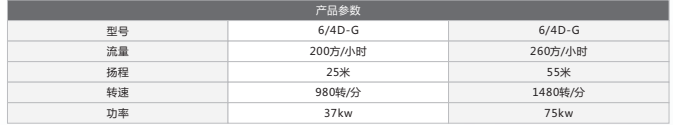 砂砾泵厂家