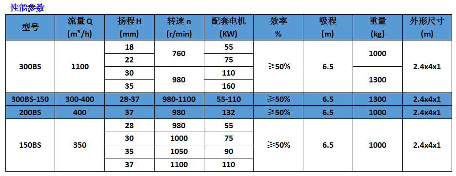 河南船用BS型系列砂石泥浆泵