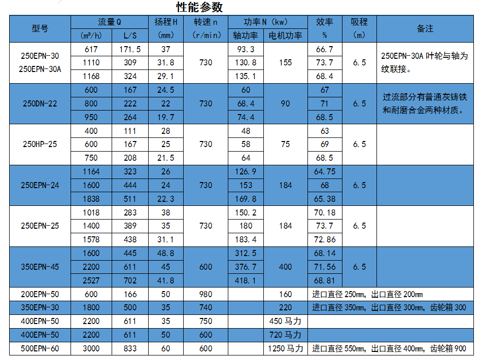 河南船用EPN型系列泥浆泵