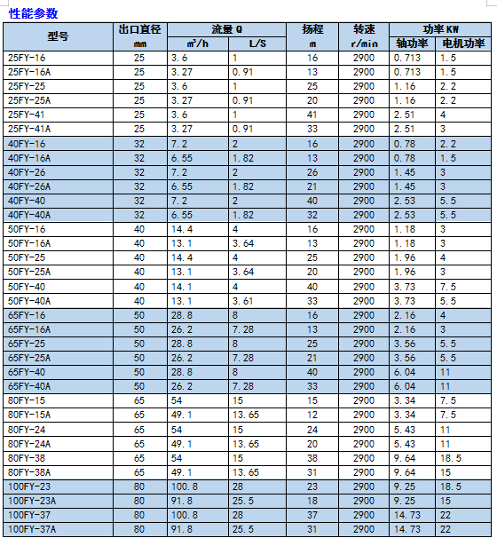 河南FY型液下泵（双管泵）