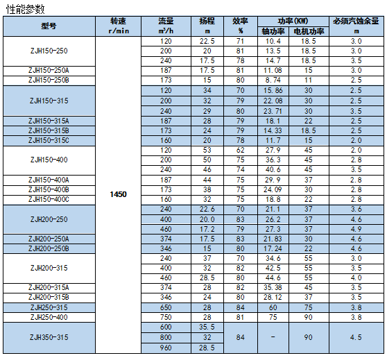 河南D型单壳泵