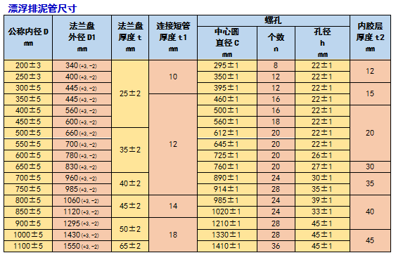 河南漂浮排泥胶管