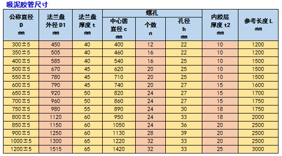 河南吸泥胶管