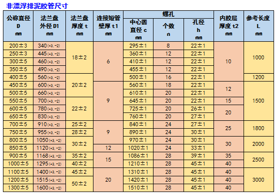 河南非漂浮排泥胶管