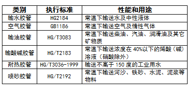 河南夹布胶管