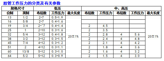 河南夹布胶管